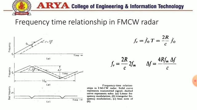 FMCW RADAR SYSTEM BY NAVDEEP DHALIWAL смотреть онлайн