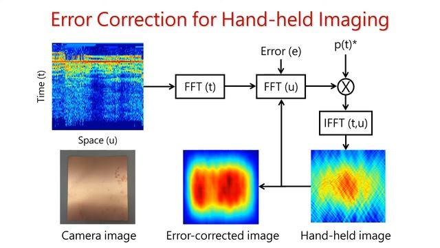MilliCam: Hand-held Millimeter-Wave Imaging смотреть онлайн