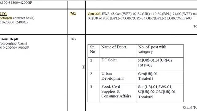 Himachal posts update 2020! HPSSC vacancies 2020! over 1000+ Posts in various departments. смотреть онлайн