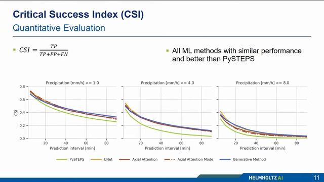ML@Hereon Episode 29 " Why does it always rain on me?" смотреть онлайн