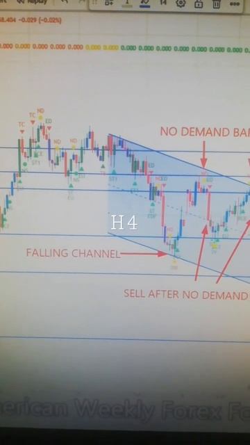 GBPJPY 13 To 17 Feb 2023 American Weekly Forex Forecast  #forexanalysis#weeklyforexforecast смотреть онлайн