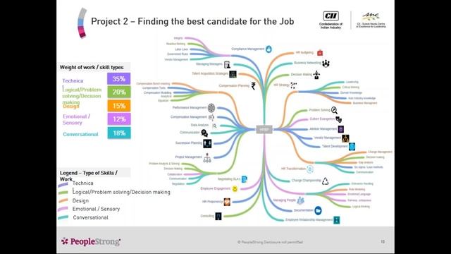 Leveraging the Power of HR Analytics смотреть онлайн