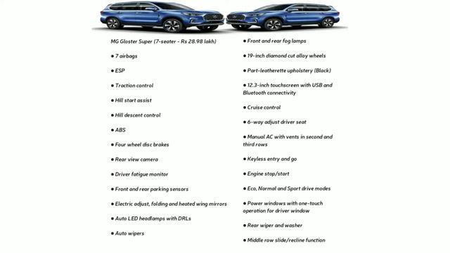 MG Gloster 2020 Review | Best SUV| All Features & Price| एम जी गलस्टर फ़ीचर और कीमत के बारे में बताय смотреть онлайн