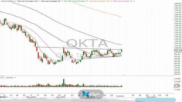 Options In Play - Correlation Is King During Earnings Season смотреть онлайн