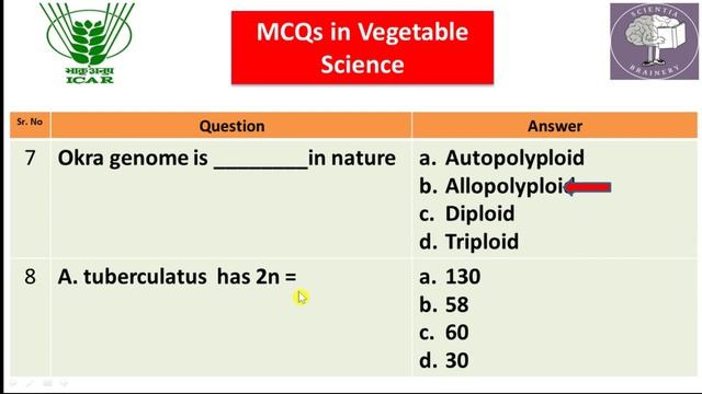 Vegetable Science-MCQs (Part-35) for ICAR-NET/ADO/AFO/ICAR-JRF/SRF/IBPS-AFO/NABARD/IFFCO-AGT/HDO смотреть онлайн