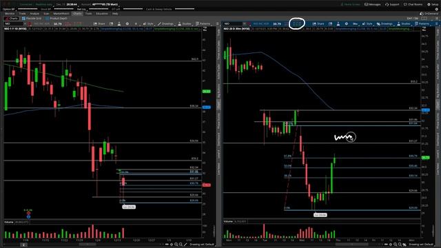 NIO (Nio Inc) Stock Technical Analysis | 12/15/2021 смотреть онлайн