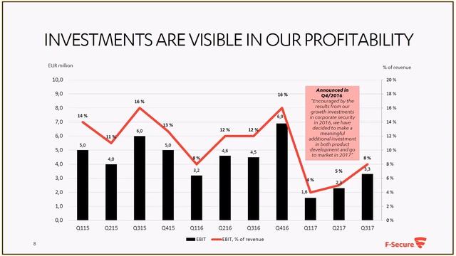 F-Secure’s Results Webcast for Q3/2017 смотреть онлайн