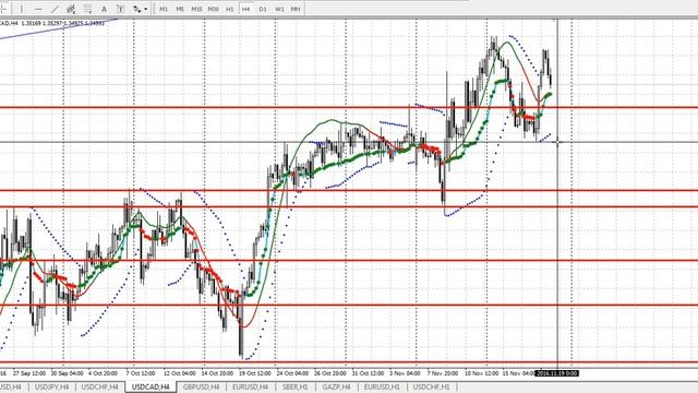 Прогноз на неделю 21 - 25 ноября 2016 (форекс, forex) смотреть онлайн