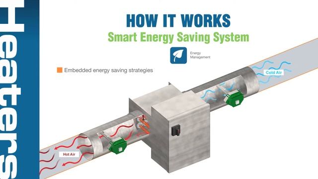 HECB - Smart Heating Equipment Control Technology смотреть онлайн