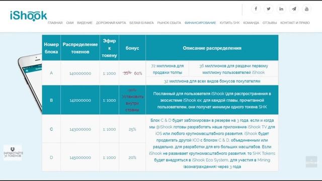 iShook - ICO Сеть для продвижения рекламного контента. смотреть онлайн