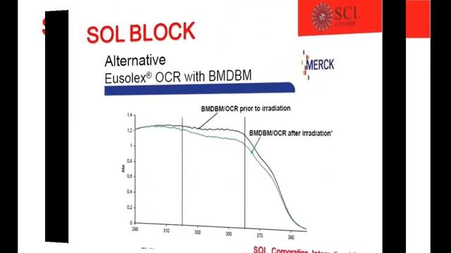 SOL BLOCK SPF 50 PA+++ смотреть онлайн