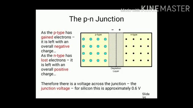 Semiconductor Electronics Video 5 PN junction Diode and Biasing смотреть онлайн