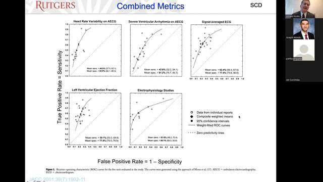 Risk Stratification for Sudden Cardiac Death смотреть онлайн