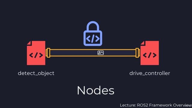 1 - Welcome To The Course смотреть онлайн