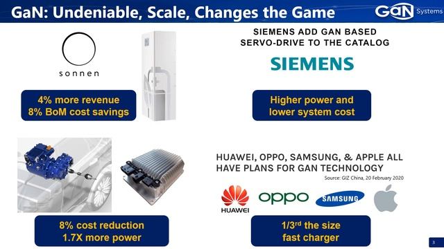 GaN Devices - The Game Changers смотреть онлайн