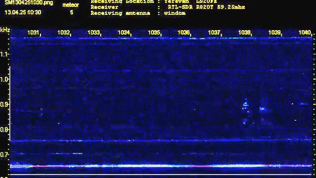 The results of observations 1 week Meteor reflection 59.25Mhz смотреть онлайн