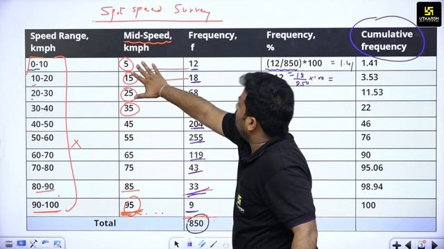98th Percentile speed | Traffic Engineering #5 | Civil Engineering Concepts | By Kamalakar Sir смотреть онлайн