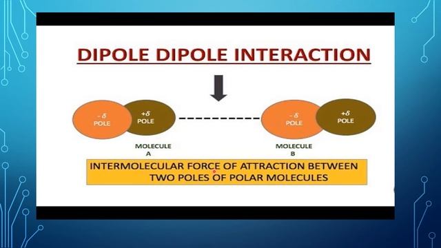 INTERMOLECULAR FORCE смотреть онлайн