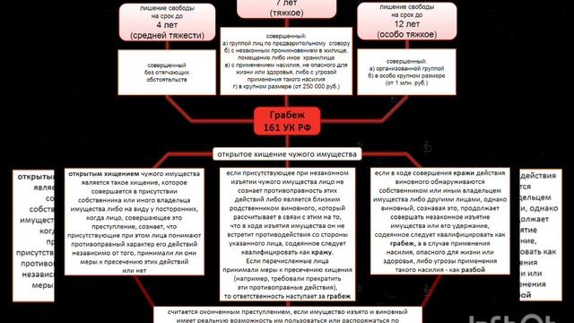 Разбор понятий кража, грабеж, разбой. Защита, наказания по статьям. смотреть онлайн