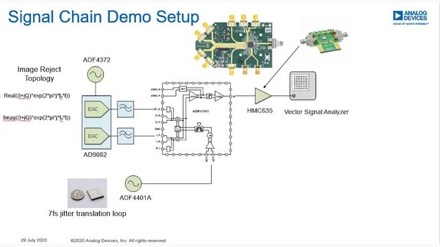 Instrument-Grade mmWave Transmit Signal Chain by Analog Devices смотреть онлайн