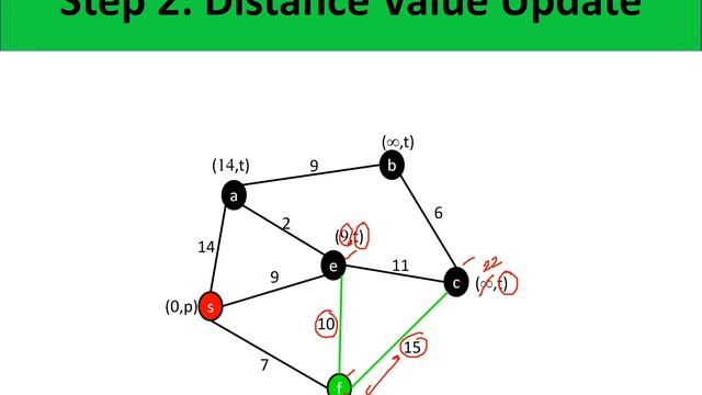 GRAPH THEORY AND SHORTEST PATH (PART 3 OF 3) смотреть онлайн