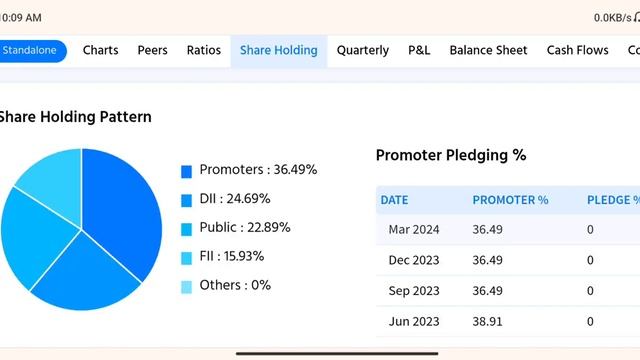 Blue Star share analysis || Blue Star share fundamental analysis смотреть онлайн