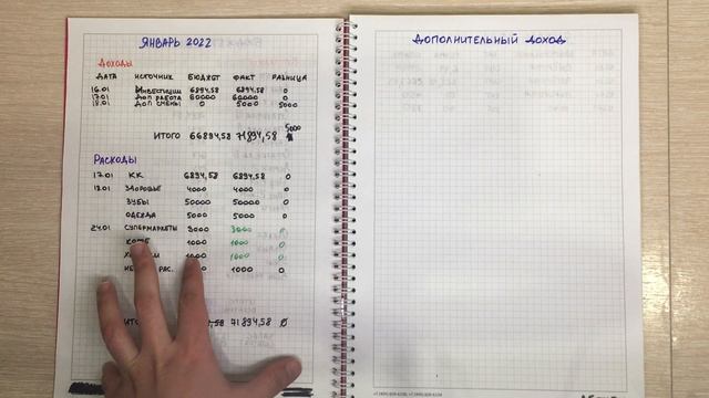 Закрытие бюджета 18.01-25.01.2022 смотреть онлайн