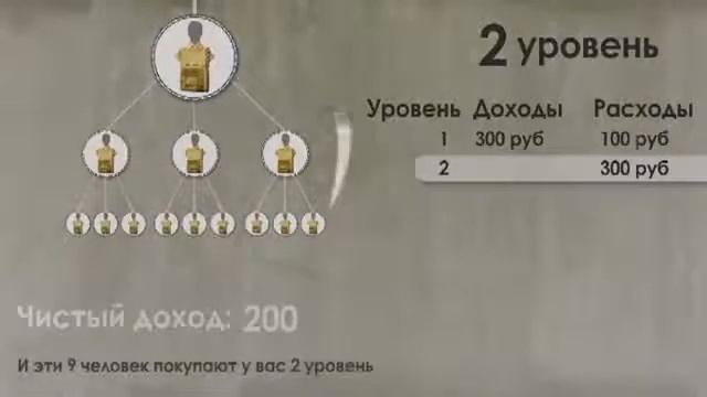 Место под Солнцем (реализуй свои мечты за 100руб) смотреть онлайн