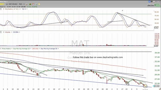Some Best Bets for next week and early look at what will be moving смотреть онлайн
