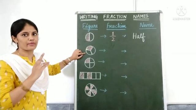 MATHS Class-3 Ch-6 FRACTIONS Writing names for fractions смотреть онлайн
