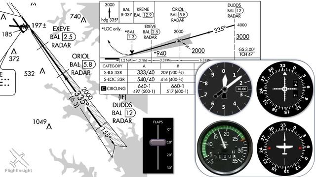 How to Fly an ILS Approach | Glideslope Intercept | Approach Clearance смотреть онлайн