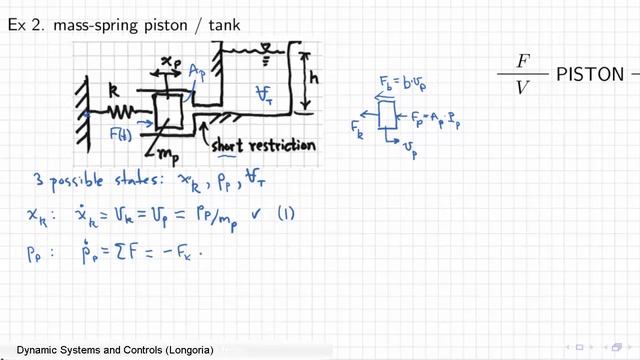 Example of using ideal coupler concept in mass-piston-tank system смотреть онлайн