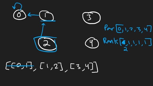 12 - Leetcode 323: Number of Connected Components in an Undirected Graph (RU) смотреть онлайн