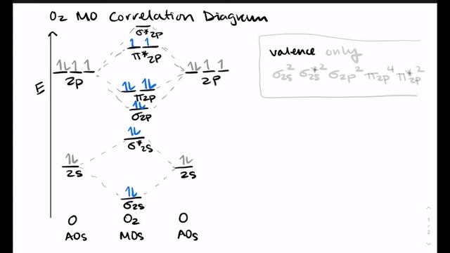 Gen Chem 1 Module 10 Part 3 Electron Configurations for Molecules смотреть онлайн