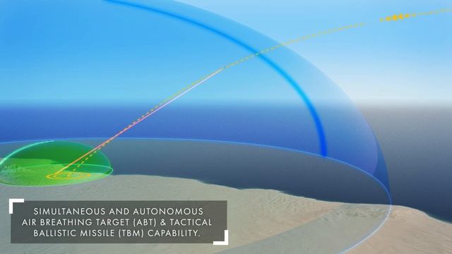 Ground Fire Radar – The Ultimate Tactical Radar for Integrated Air and Ballistic Missile Defence смотреть онлайн