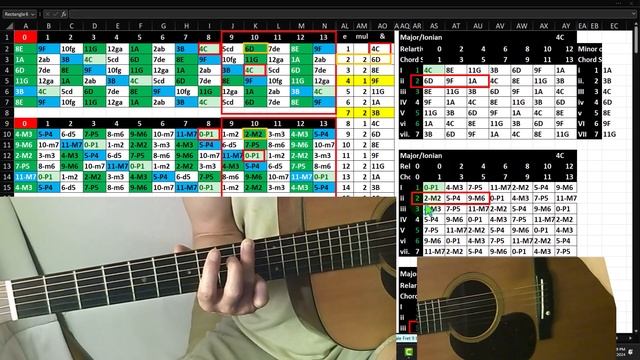 C Major - A Minor 7 Note Scale Fret 9 Intervals 2435 Guitar & Excel смотреть онлайн