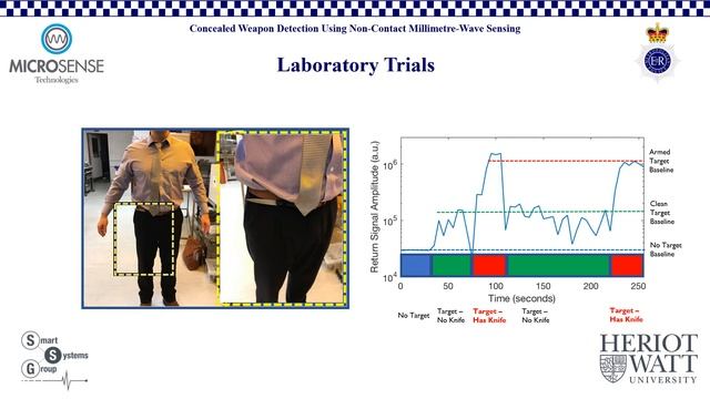 Concealed Weapon Detection Using Non-Contact Millimetre-Wave Sensing смотреть онлайн