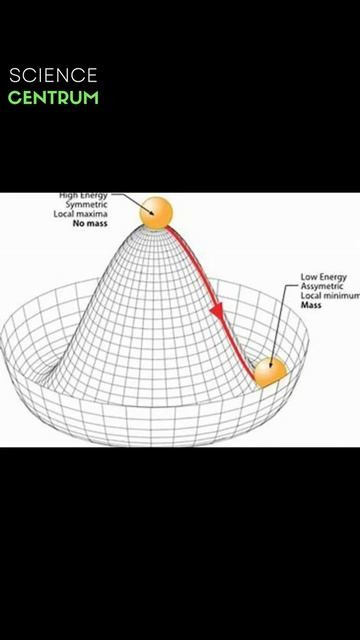 What is Higgs Bosons? | Explaining Higgs Bosons in 1 minute! | Facts about Higgs Bosons. смотреть онлайн