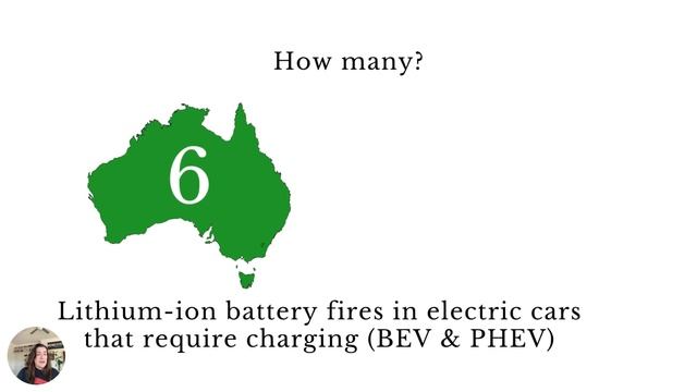 How many EVs have caught fire in Australia? смотреть онлайн
