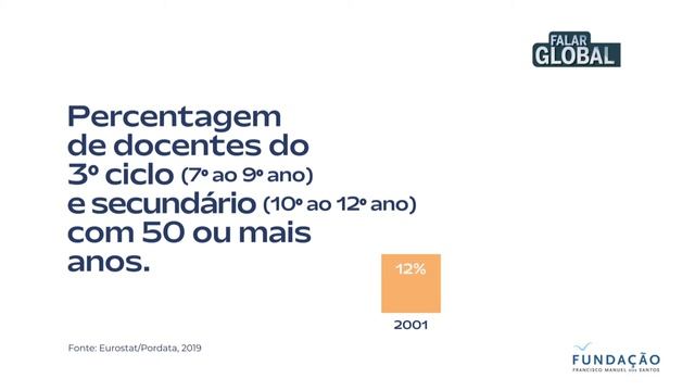 T.1 Ep.7 Falar Global - Retratos de Portugal: Idade dos docentes смотреть онлайн