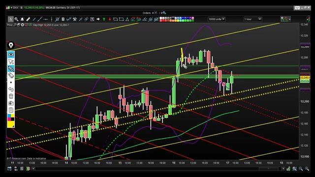 Max Strapazza il DAX 17-08-2017 - Previsioni DAX смотреть онлайн