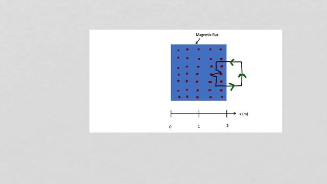 Investigating Electromagnetic Induction (Lenz's and Faraday's Laws) смотреть онлайн