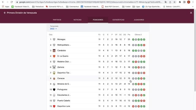 Liga Futve Venezuela 2022: Fecha 11, Resultados, Tabla de Posiciones y Siguiente Fecha смотреть онлайн