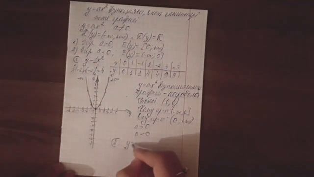 y=ax2 функциясы, оның қасиеттері және графигі. y=ax² (a≠0) смотреть онлайн