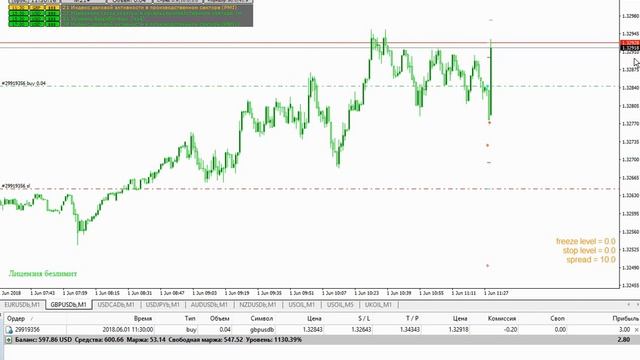 Форекс советник 