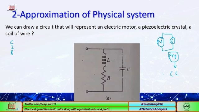 Units and Scaling | Approximation of physical system | Network Analysis S#1 | EP#16 Urdu/Hindi смотреть онлайн