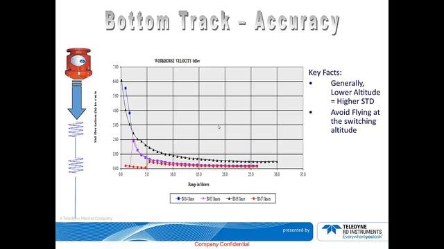 Bottom Tracking and Water Profiling with your DVL смотреть онлайн