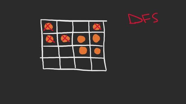 05 - Leetcode 994: Rotting Oranges (RU) смотреть онлайн