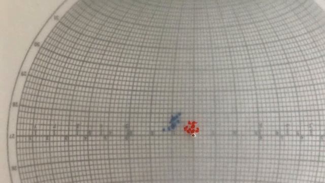 Conformable vs unconformable strata - on a stereonet смотреть онлайн