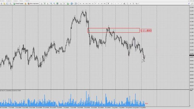 Форекс прогноз на сегодня, 21.08.18. Доллар йена, USDJPY смотреть онлайн